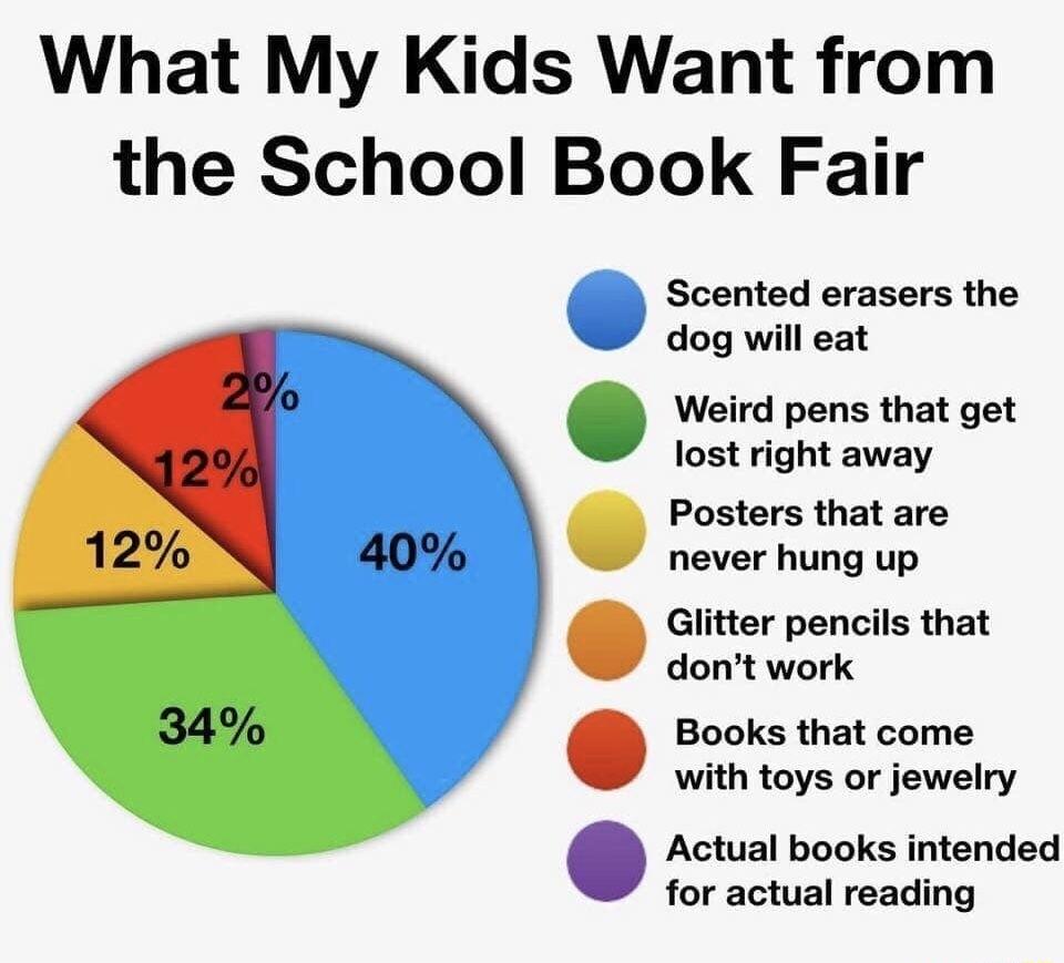 What My Kids Want from the School Book Fair Scented erasers the dog will eat Weird pens that get lost right away Posters that are never hung up Glitter pencils that dont work Books that come with toys or jewelry Actual books intended for actual reading