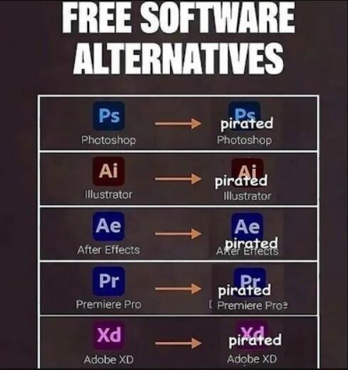 FREE SOFTWARE ALTERNATIVES Ps Photoshop I Al irdid Wostets Ae Ae Atte Effects Apirged Pr s p RLd Premiere Pro Premiere Pro2 Xd s pixed Adobe XD Adobe XD