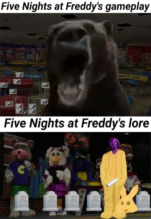 Five Nights at Freddys gameplay
