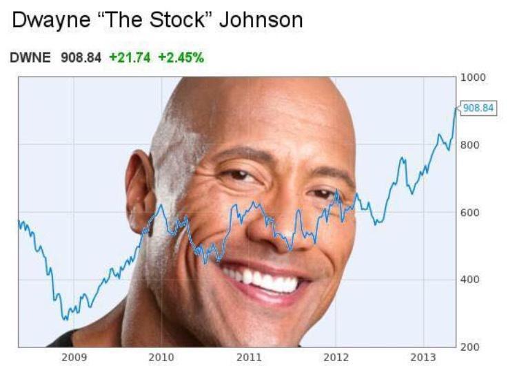 Dwayne The Stock Johnson DWNE 90884 42174 245
