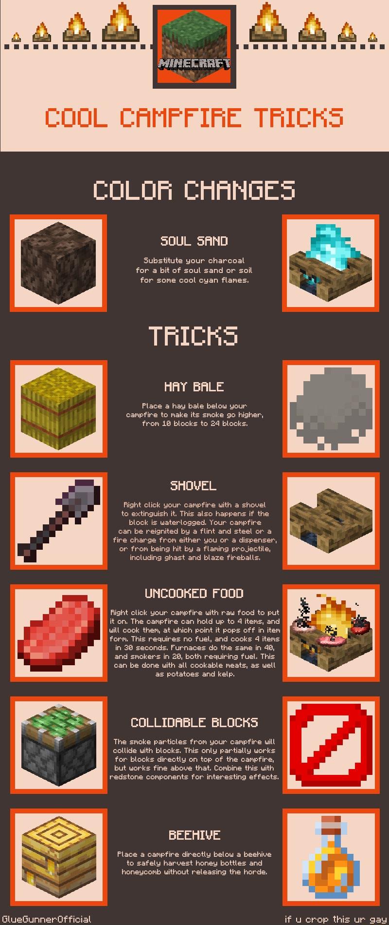 MINELRREY COOL CAMFFIRE TRICKS COLOFR CHAMGES S0UL SAND Substitute your charcoal for a bit of soul sand or soil for some cool eyan flames TRICKS HAY BALE Flace a hay bale below your campfire to make its smoke go higher from 18 blocks to 24 blocks SHOVEL Fight click your campfire uith a shouel to extinguish it This also happens if the block is uaterlogged Your campfire can be reignited by a flint a