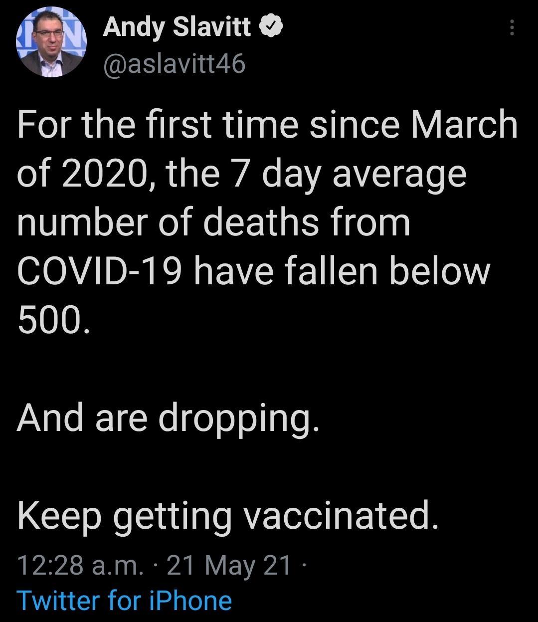 N A BV i X ESEVIIZTS For the first time since March WAVPAV s S A Y VET Lo number of deaths from COVID 19 have fallen below 500 And are dropping Keep getting vaccinated 1228 am 21 May 21 Twitter for iPhone