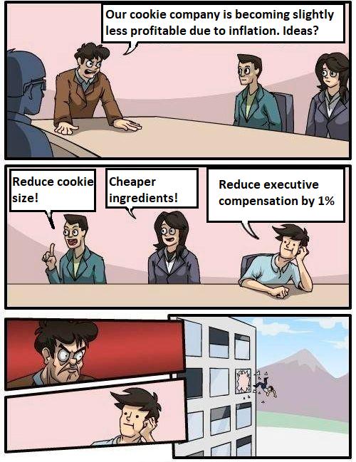 Our cookie company is becoming slightly less profitable due to inflation Ideas Reduce cookie size A Cheaper ingredients Reduce executive compensation by 1