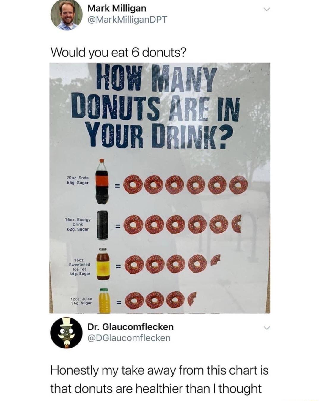 Mark Milligan W MarkMiliganDPT Would you eat 6 donuts HOW fi vy DONUTS T IN YOUR DRiK 000000 00000 Honestly my take away from this chart is that donuts are healthier than thought
