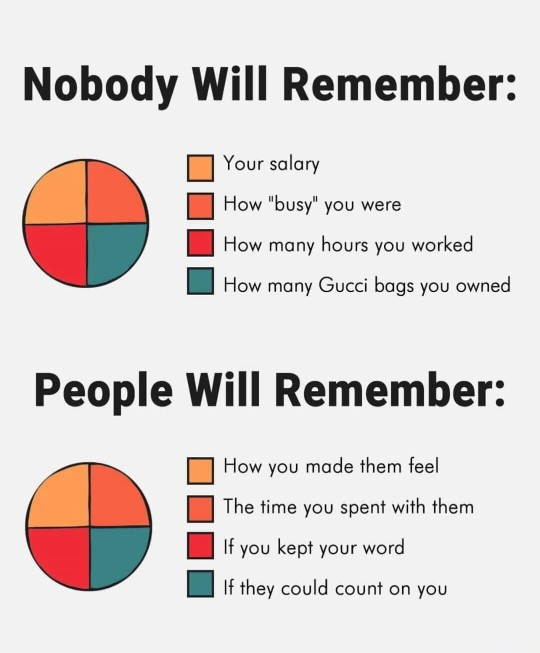 Nobody Will Remember: Your salary, How 