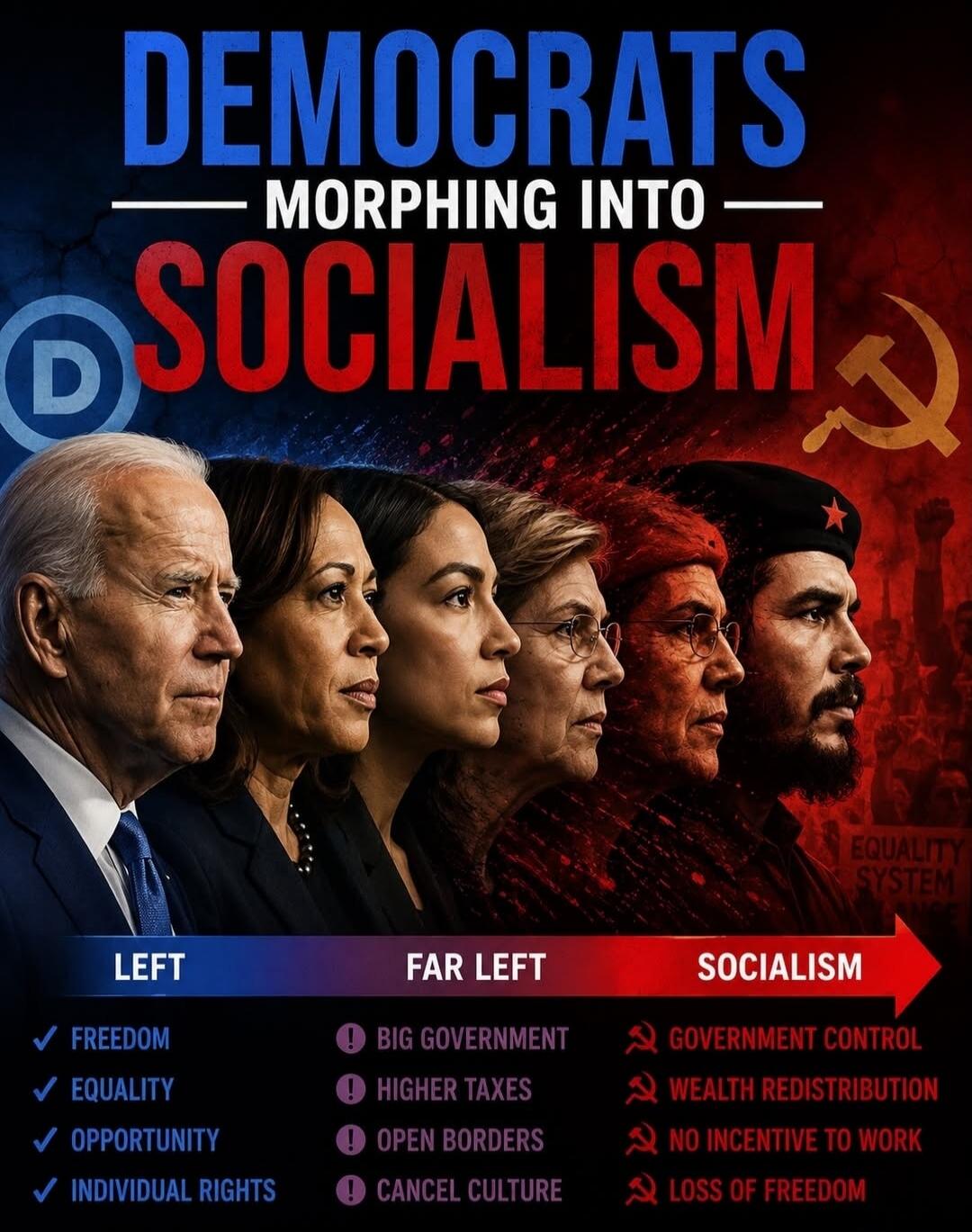 DEMOCRATS MORPHING INTO SOCIALISM. LEFT: FREEDOM, EQUALITY, OPPORTUNITY, INDIVIDUAL RIGHTS. FAR LEFT: BIG GOVERNMENT, HIGHER TAXES, OPEN BORDERS, CANCEL CULTURE. SOCIALISM: GOVERNMENT CONTROL, WEALTH REDISTRIBUTION, NO INCENTIVE TO WORK, LOSS OF FREEDOM. EQUALITY SYSTEM.