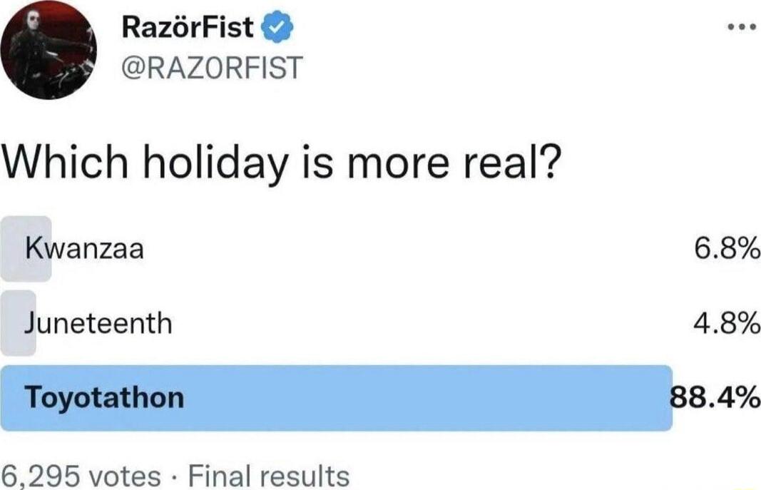 RazrFist RAZORFIST Which holiday is more real Kwanzaa 68 Juneteenth 48 6295 votes Final results