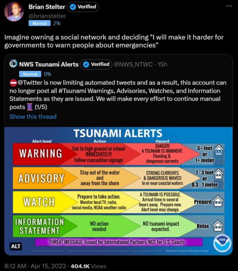 Brian Stelter Verified o Imagine owning a social network and deciding I Eovernments to wam people about emergencies make it harder for NWS Tsunami Alerts verified e Twitter is now limiting automated tweets and as a resulthis account can olonger post al Tsunami Warnings Advisories Watches and Information Statements as they are issued We will make every effort to continue manual TSUNAMI ALERTS INFOR