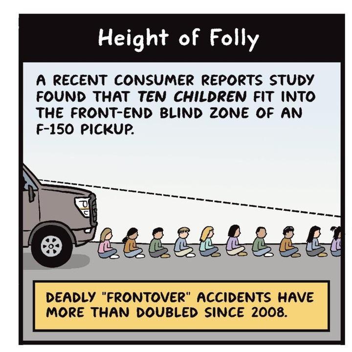 Height of Folly A RECENT CONSUMER REPORTS STUDY FOUND THAT TEN CHILDREN FIT INTO THE FRONT END BLIND ZONE OF AN F 150 PICKUP DEADLY FRONTOVER ACCIDENTS HAVE MORE THAN DOUBLED SINCE 2008