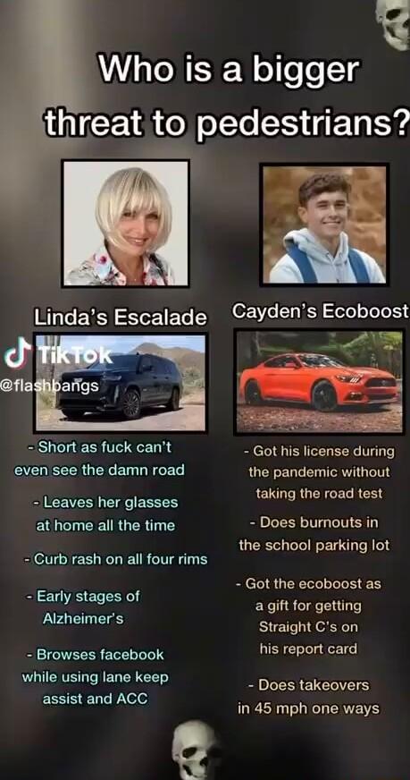 Who is a bigger TN o 1o S15 U Ta oy 07 1Yo B oTol oTe Tl r A e Short as fuck cant Got his license during even see the damn road the pandemic without taking the road test Leaves her glasses at home all the time Does burnouts in the school parking lot Curb rash on all four rims Got the ecoboost as Early stages of a gift for getting izheimers Straight Cs on Browses facebook his report card while usin