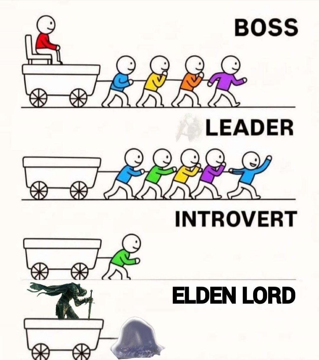 BOSS
LEADER
INTROVERT
ELDEN LORD