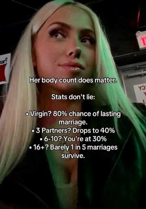 Her body count does matter. Stats don't lie: • Virgin? 80% chance of lasting marriage. • 3 Partners? Drops to 40% • 6-10? You're at 30% • 16+? Barely 1 in 5 marriages survive.