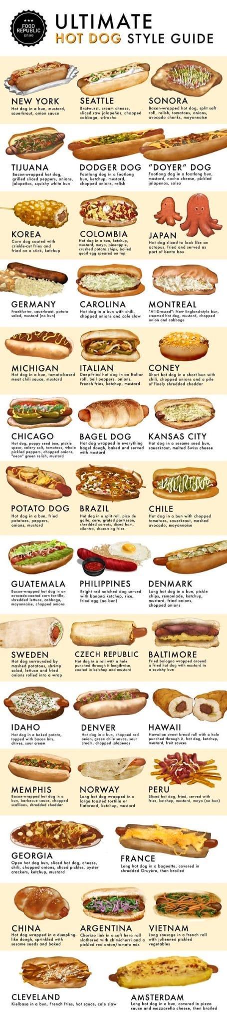 ULTIMATE HOT DOG STYLE GUIDE SEATTLE Bronau cruom ch TIJUANA s dagin o ootera GERMANY P s s fiompiit oo MICHIGAN ITALIAN CONEY ot dog o bun tometebased ot dog o lan S ot dogn shr b ik mp CHICAGO BAGEL DOG KANSAS CITY o gy e b i b 4 S e GUATEMAA PHILIPPINES it NORWAY Long ot dog farge i Long ot dog s S CLEVELAND il i bun Franchfis ot s cole sl