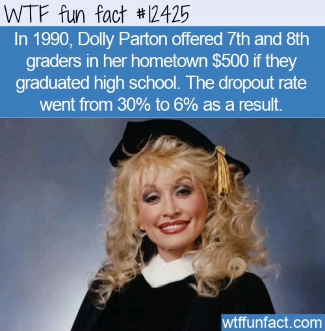 WTF fun foct 2425 In 1990 Dolly Parton offered 7th and 8th graders in her hometown 500 if they graduated high school The dropout rate went from 30 to 6 as a result