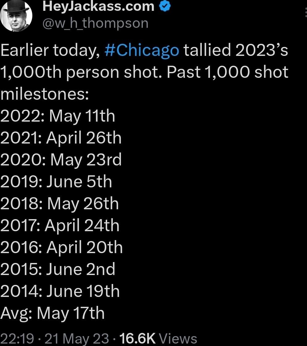 Heylackasscom w_h_thompson ST IITR e WA el erToR e1 Ye Bl S 1000th person shot Past 1000 shot milestones popp i VEVA NI 2021 April 26th 2020 May 23rd 2019 June 5th ploy IS VWL 2017 April 24th 2016 April 20th 2015 June 2nd 2014 June 19th AV VAT 2219 21 May 23 166K Views