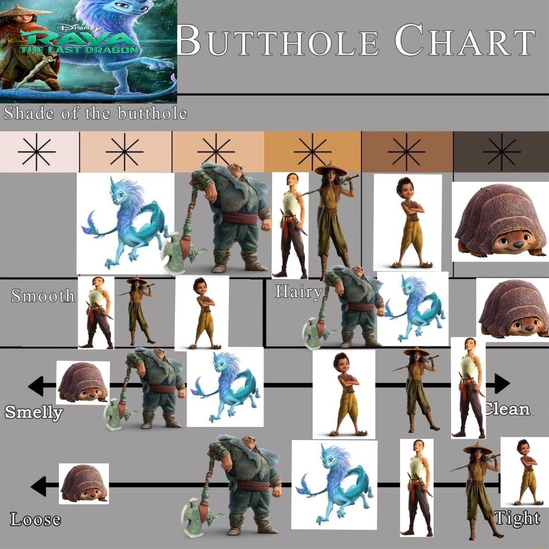 BurtHore CHART Shacle ot h buttholle