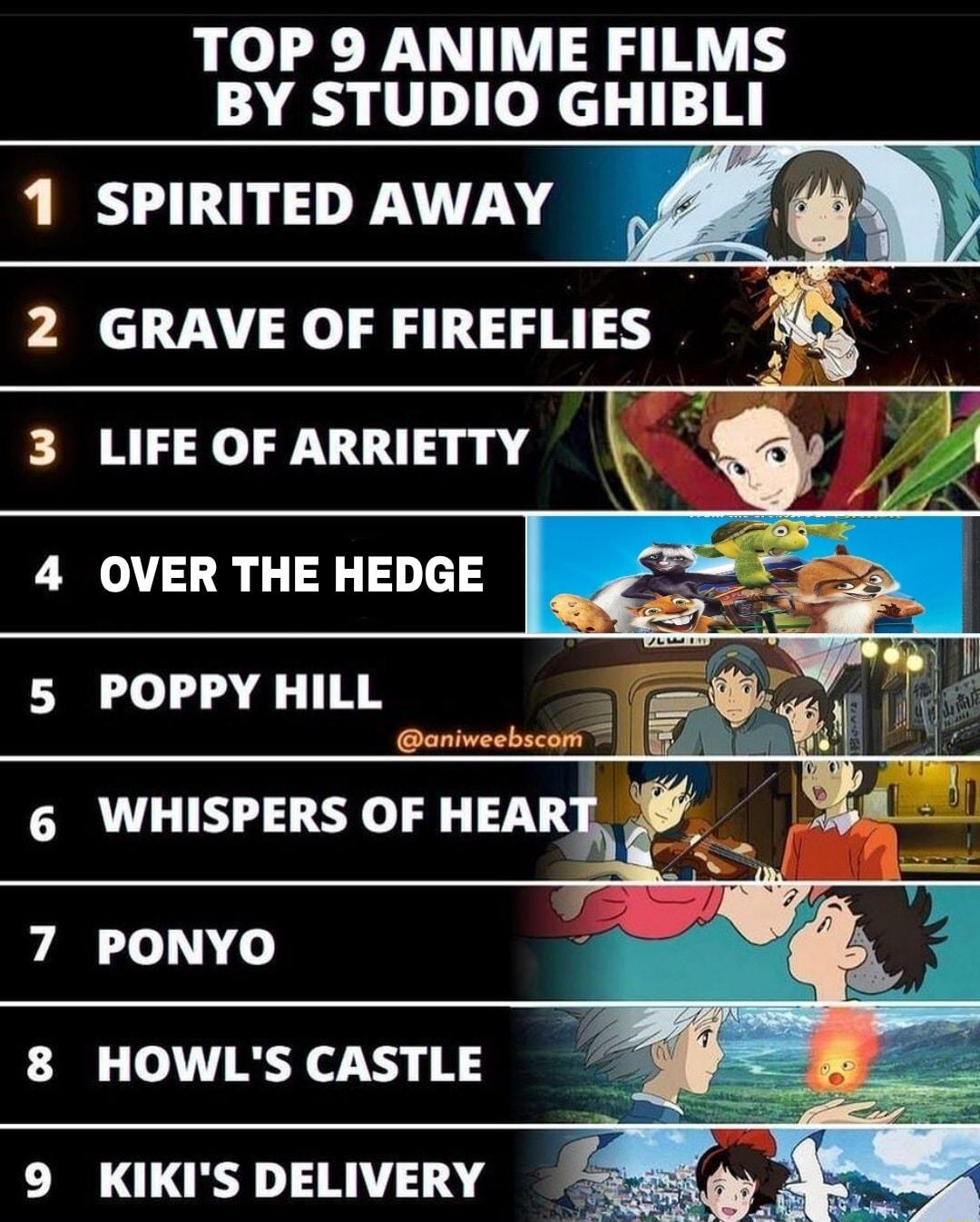 TOP 9 ANIME FILMS BY STUDIO GHIBLI WHISPERS OF HEART HOWLS CASTLE KIKIS DELIVERY