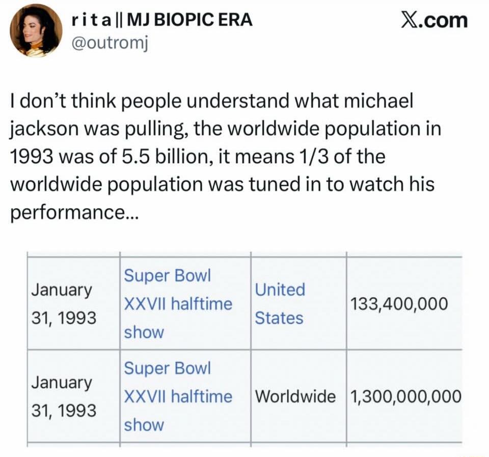 I don’t think people understand what michael jackson was pulling, the worldwide population in 1993 was 5.5 billion, it means 1/3 of the worldwide population was tuned in to watch his performance...

January 31, 1993	Super Bowl XXVII halftime show	United States	133,400,000
January 31, 1993	Super Bowl XXVII halftime show	Worldwide	1,300,000,000