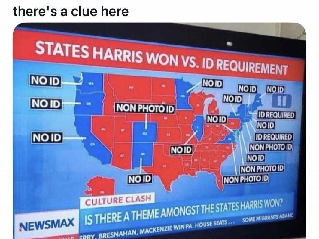 there's a clue here STATES HARRIS WON VS. ID REQUIREMENT NO ID NON PHOTO ID ID REQUIRED CULTURE CLASH NEWSMAX IS THERE A THEME AMONGST THE STATES HARRIS WON? FERRY, BRESNAHAN, MACKENZIE WIN PA. HOUSE SEATS... SOME MIGRANTS ABAND...