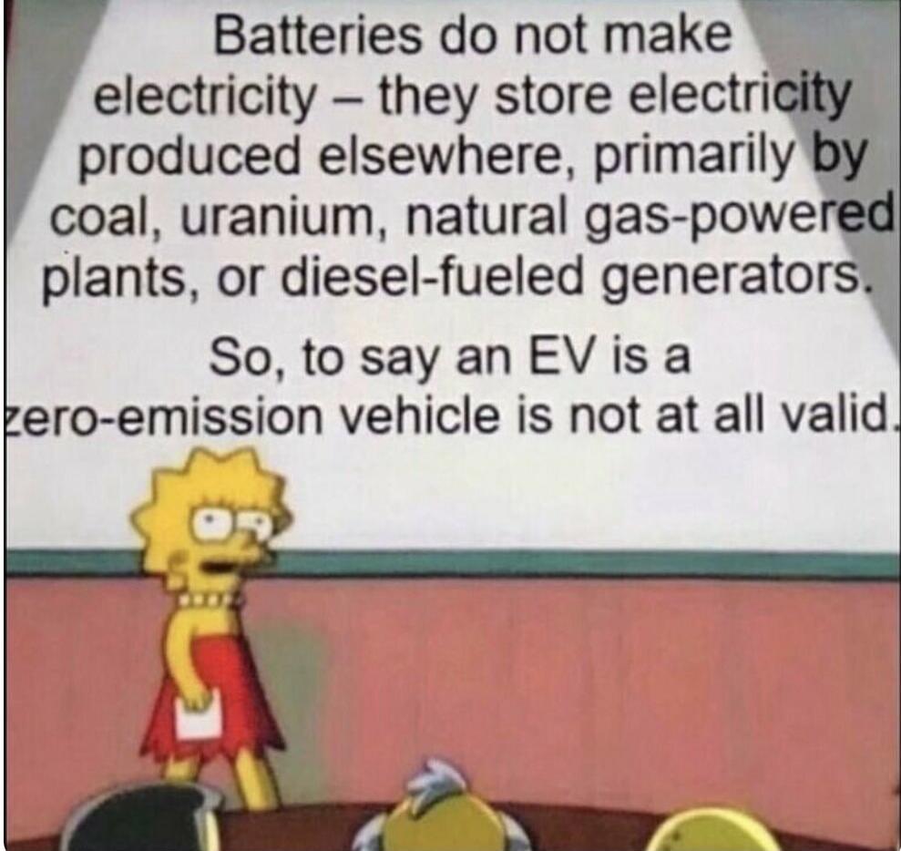Batteries do not make electricity – they store electricity produced elsewhere, primarily by coal, uranium, natural gas-powered plants, or diesel-fueled generators. So, to say an EV is a zero-emission vehicle is not at all valid.