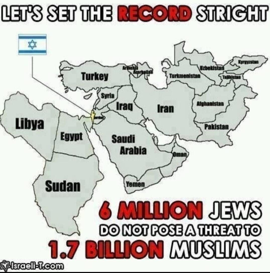 LET'S SET THE RECORD STRAIGHT. Map showing Israel and surrounding countries including Turkey, Syria, Iraq, Iran, Afghanistan, Pakistan, Uzbekistan, Turkmenistan, Kyrgyzstan, Tajikistan, Azerbaijan, Libya, Egypt, Saudi Arabia, Oman, Yemen, Sudan. Text states: 6 MILLION JEWS DO NOT POSE A THREAT TO 1.7 BILLION MUSLIMS. Source: Israeli-T.com