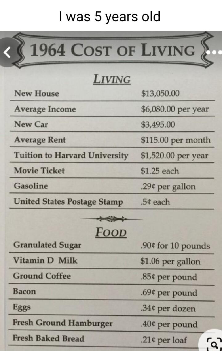 was 5 years old 1964 CosT OF LIVING LviN New House 1305000 Average Income 608000 per year New Car 349500 Average Rent 11500 per month Tuition to Harvard University 152000 per year Movie Ticket 125 each Gasoline 29 per gallon United States Postage Stamp 5 each e Granulated Sugar 90 for 10 pounds Vitamin D Milk 106 per gallon Ground Coffee 85 per pound Bacon 69 per pound Eggs 34 per dozen Fresh Grou