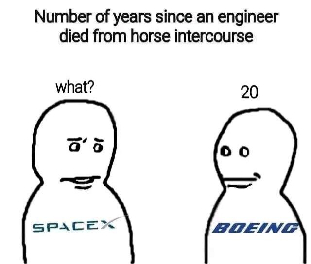 Number of years since an engineer died from horse intercourse what? 20 SPACEX BOEING