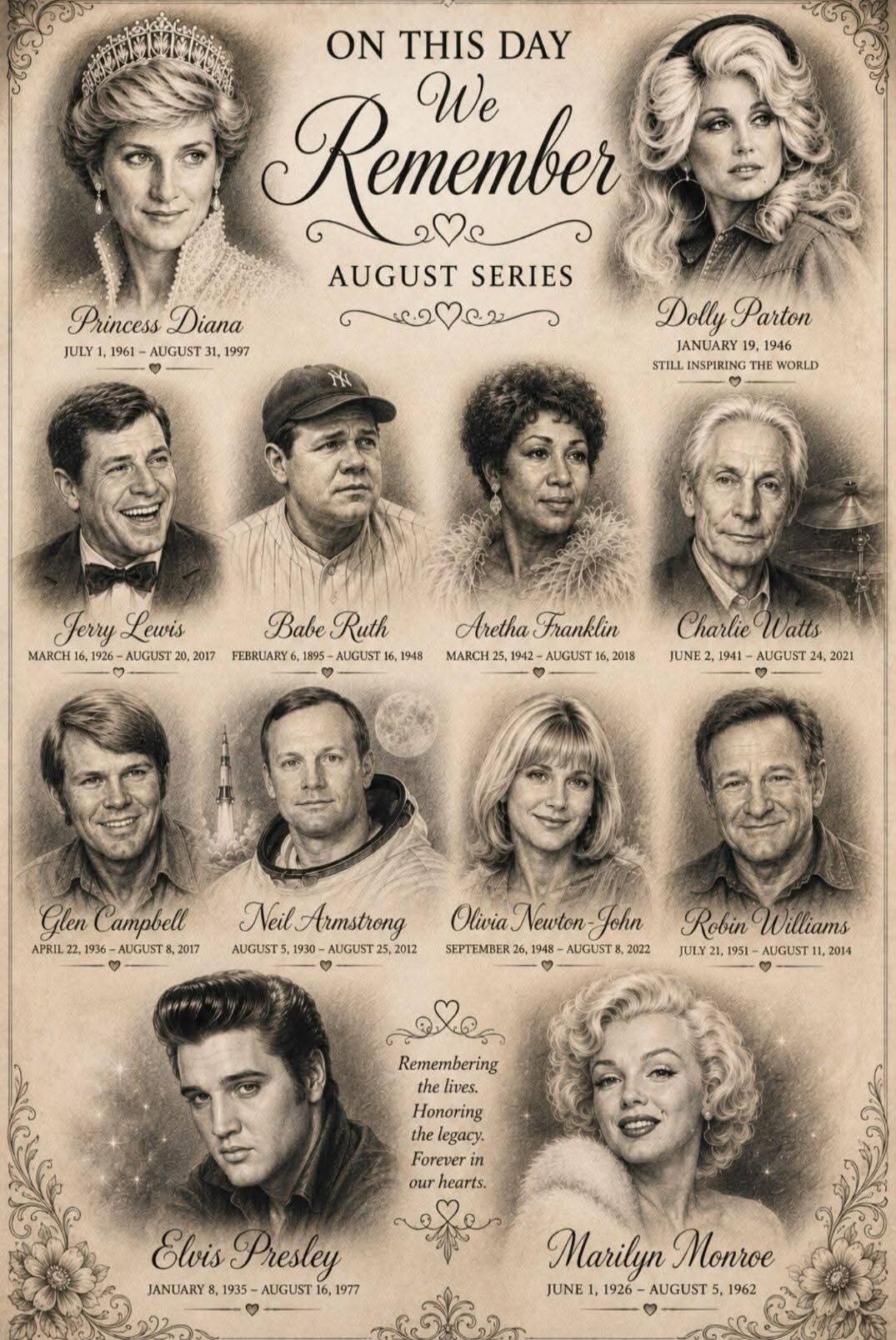 ON THIS DAY We Remember AUGUST SERIES Princess Diana JULY 1, 1961 - AUGUST 31, 1997 Dolly Parton JANUARY 19, 1946 STILL INSPIRING THE WORLD Jerry Lewis MARCH 16, 1926 - AUGUST 20, 2017 Babe Ruth FEBRUARY 6, 1895 - AUGUST 16, 1948 Aretha Franklin MARCH 25, 1942 - AUGUST 16, 2018 Charlie Watts JUNE 2, 1941 - AUGUST 24, 2021 Glen Campbell APRIL 22, 19
