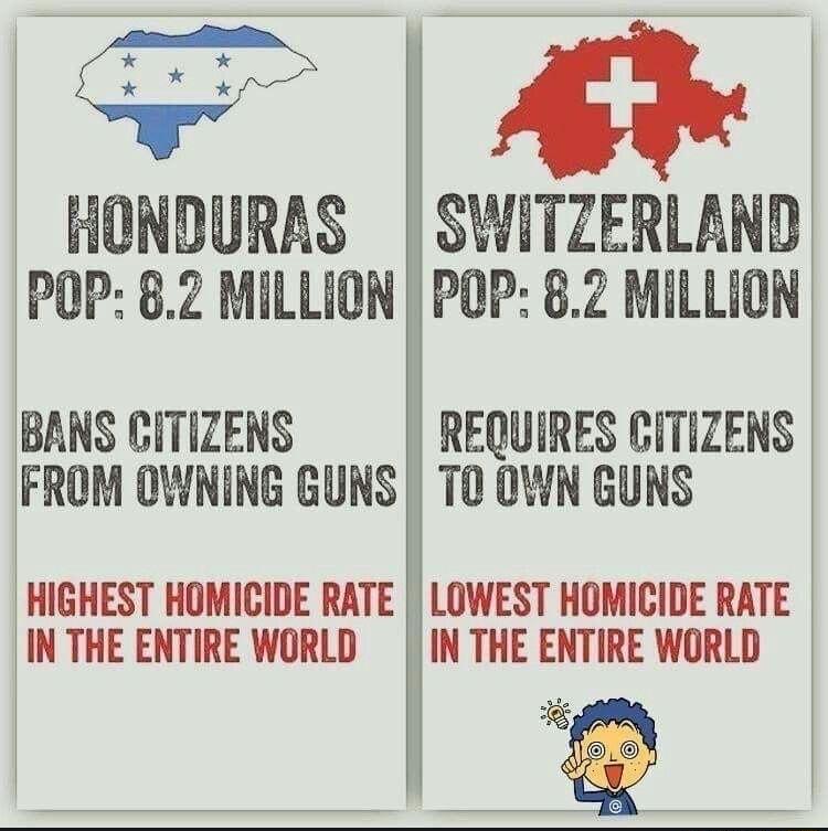 HONDURAS POP 82 MILLION SWITZERLAND POP 62 MILLION BANS CITIZENS REQUIRES CITIZENS