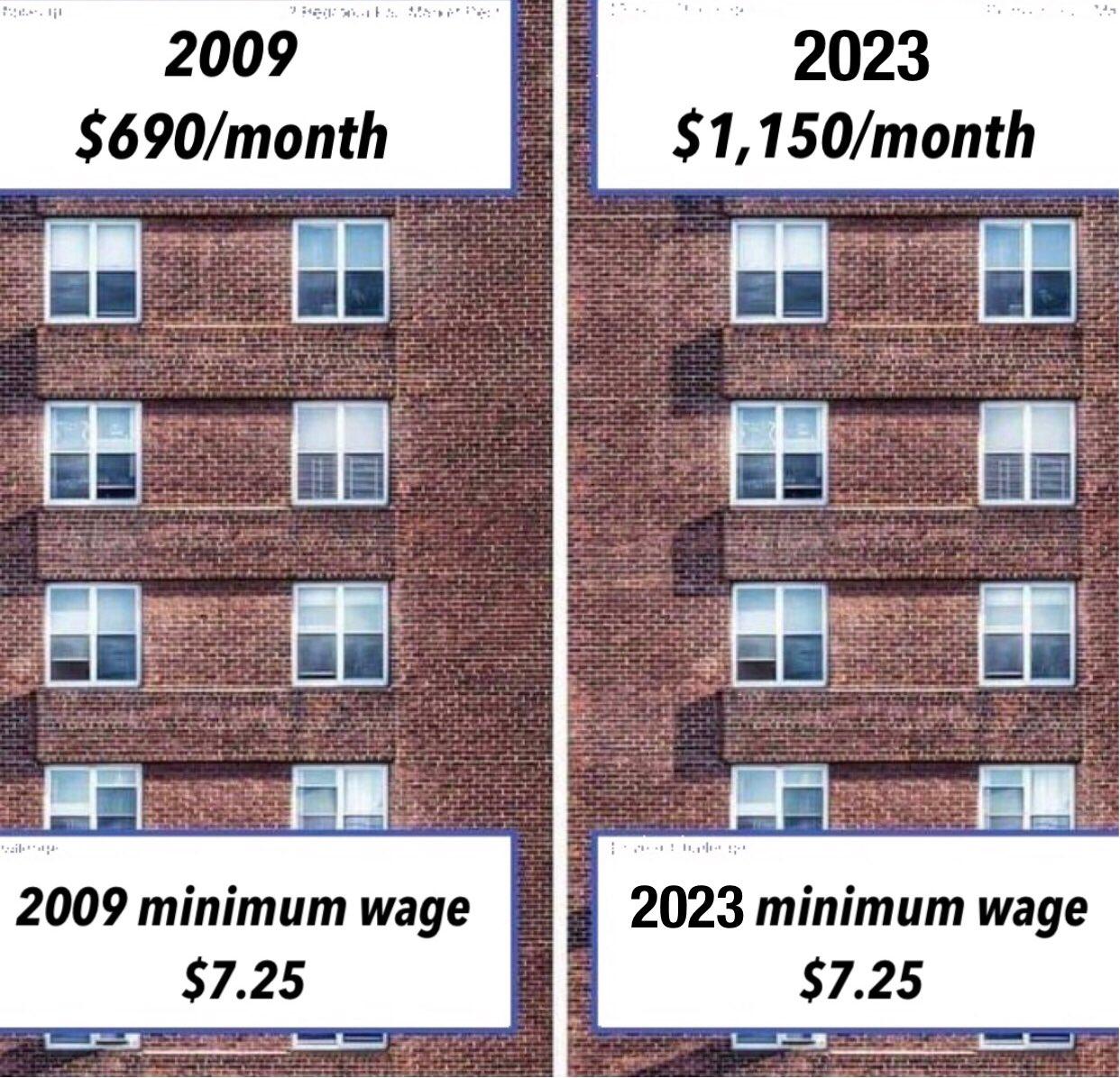 2009 2023 690monlh 1150month oo e 2009 minimum wage 2023 minimum wage 725 i 725
