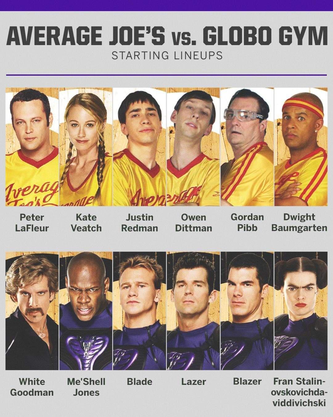 AVERAGE JOES vs GLOBO GYM STARTING LINEUPS Peter Kate Justin Owen Gordan Dwight LaFleur Veatch Redman Dittman Pibb Baumgarten White MeShell Blade Lazer Blazer Fran Stalin Goodman Jones ovskovichda viddivichski