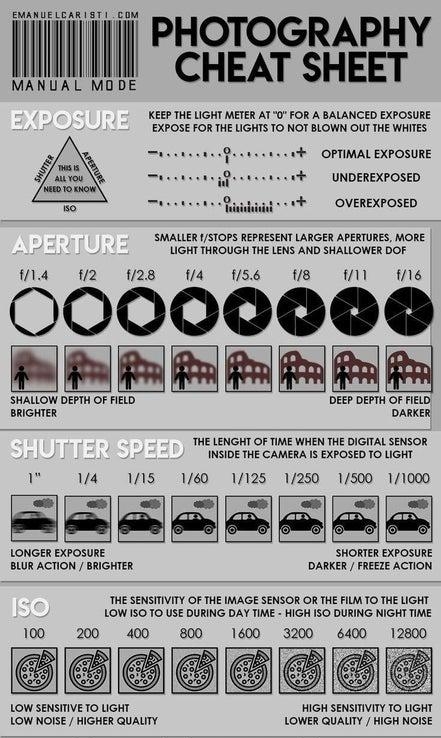 PHOTOGRAPHY CHEAT SHEET KEEP THE LIGHT METER AT 0 FOR A BALANCED EXPOSURE EXPOSE FOR THE LIGHTS 1O NOT BLOWN OUT THE WHITES OPTIMAL EXPOSURE v UNDEREXPOSED OVEREXPOSED SMALLER 1STOPS REPRESENT LARGER APERTURES MORE LIGHT THROUGH THE LENS AND SHALLOWER DOF N4 42 428 W4 456 8 1 N6 00000000 i R R R i SHALLOW DEFTH OF nm DEEP DEFTH OF FIELD BRIGHTER DARKER THE LENGHT OF TIME WHEN THE DIGITAL SENSOR IN