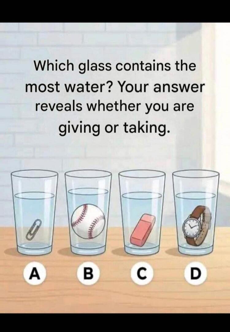 Which glass contains the most water? Your answer reveals whether you are giving or taking. A B C D