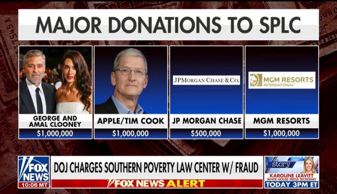MAJOR DONATIONS TO SPLC. George and Amal Clooney $1,000,000. Apple/Tim Cook $1,000,000. JPMorgan Chase $500,000. MGM Resorts $1,000,000. FOX NEWS. DOJ CHARGES SOUTHERN POVERTY LAW CENTER W/ FRAUD. FOX NEWS ALERT. Story: Karoline Leavitt, White House Press Secretary. Today 3PM ET. 10:06 MT.