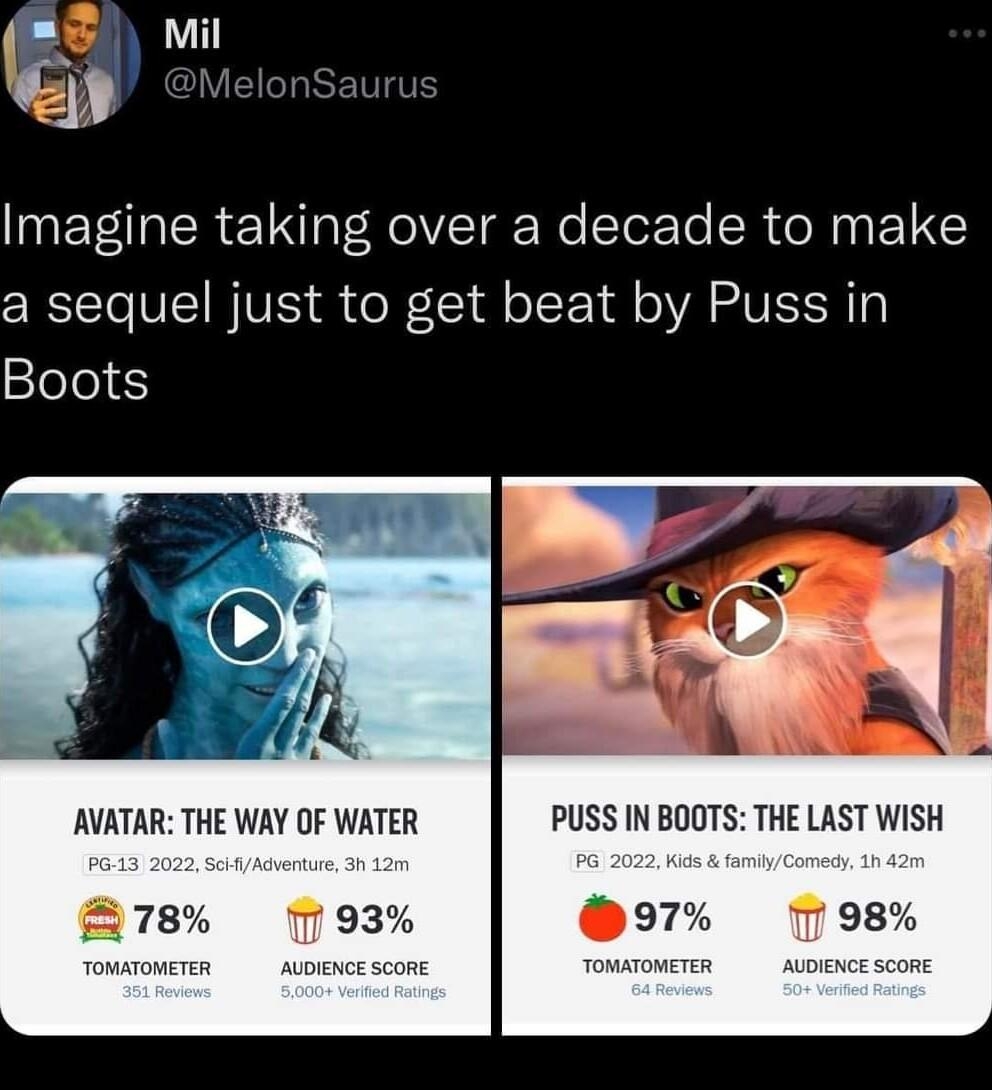 Imagine taking over a decade to make a sequel just to get beat by Puss in Slelo e AVATAR THE WAY OF WATER E78 1793 1o QRIEEIE Ko 0 LR EREETEN RO lIEIE n V 1