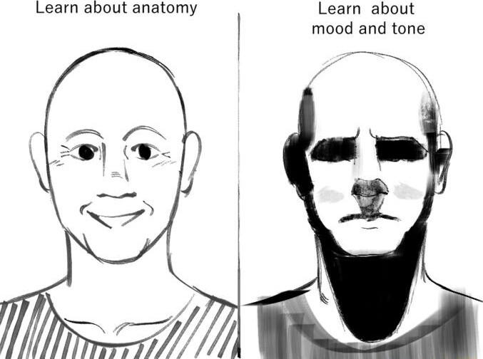 Learn about anatomy Learn about mood and tone