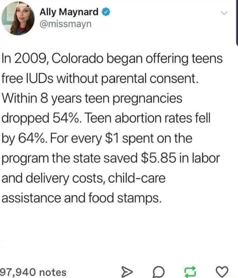 Ally Maynard missmayn In 2009 Colorado began offering teens free IUDs without parental consent Within 8 years teen pregnancies dropped 54 Teen abortion rates fell by 64 For every 1 spent on the program the state saved 585 in labor and delivery costs child care assistance and food stamps 97940 notes 5 D 0 3