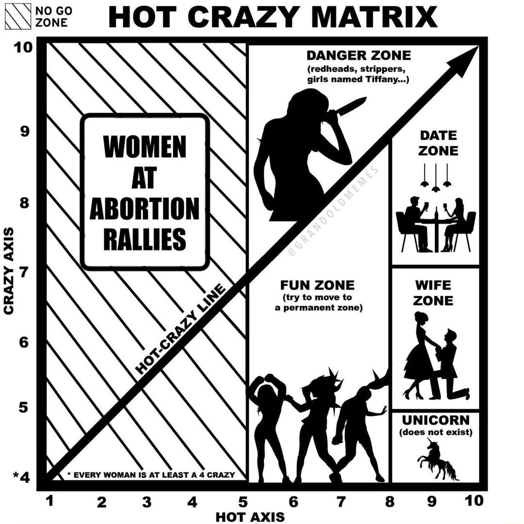 N HOT CRAZY MATRIX N e 5 uj