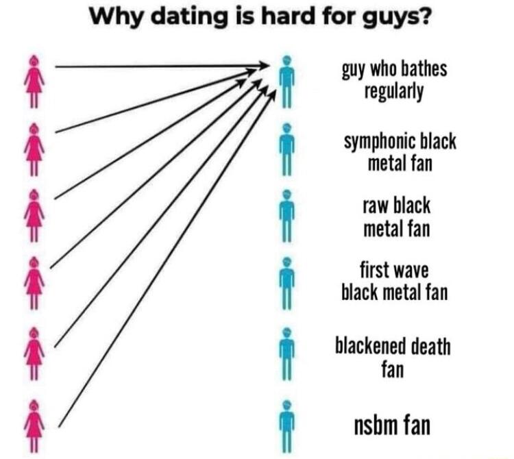 Why dating is hard for guys bt i i o i blackened death fan nshm fan