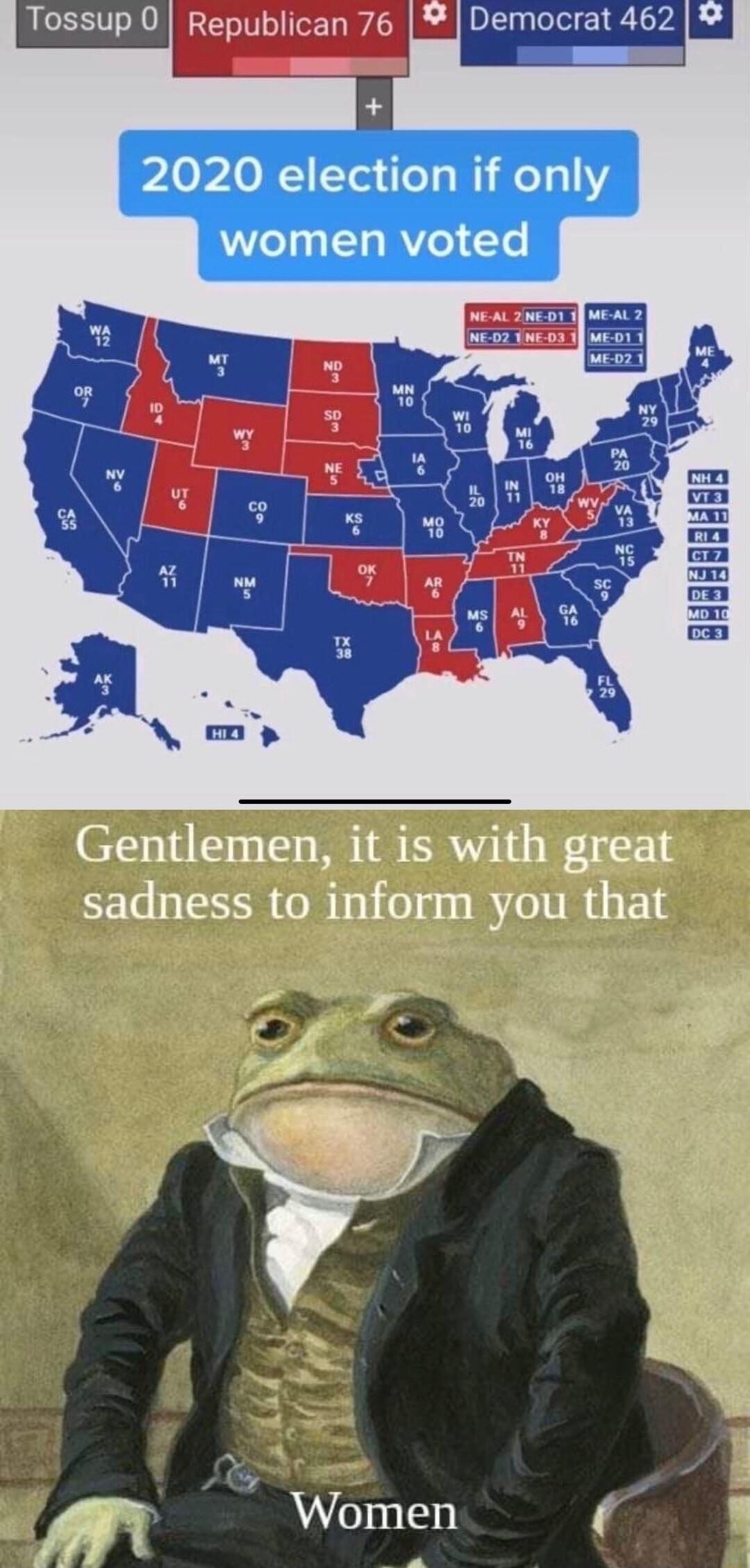 Tossup 0 Republican 76 Democrat 462 Gentlemen it is with great sadness to inform you that i j Women