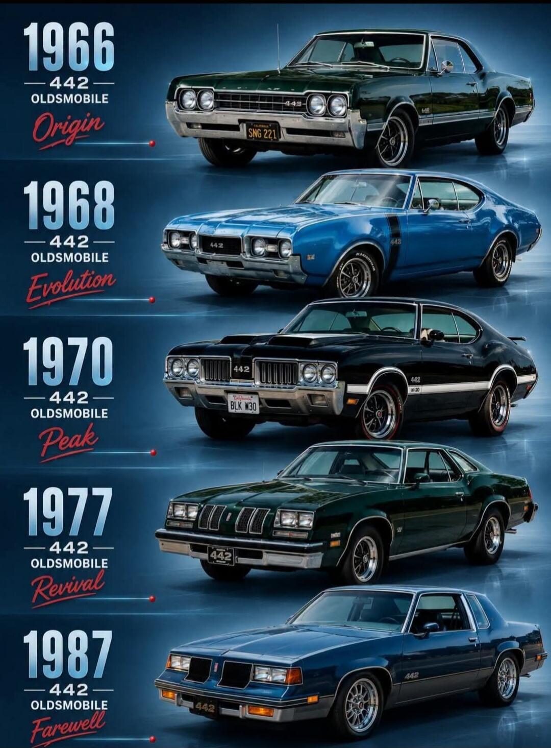 1966 442 OLDSMOBILE Origin, 1968 442 OLDSMOBILE Evolution, 1970 442 OLDSMOBILE Peak, 1977 442 OLDSMOBILE Revival, 1987 442 OLDSMOBILE Farewell