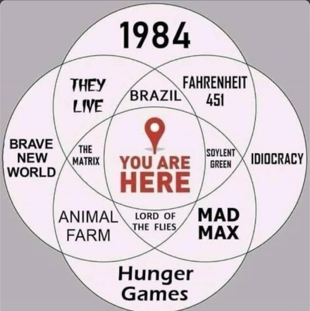 1984 They Live Brazil Fahrenheit 451 Brave New World The Matrix Soylent Green Idiocracy Animal Farm Lord of the Flies Mad Max Hunger Games YOU ARE HERE