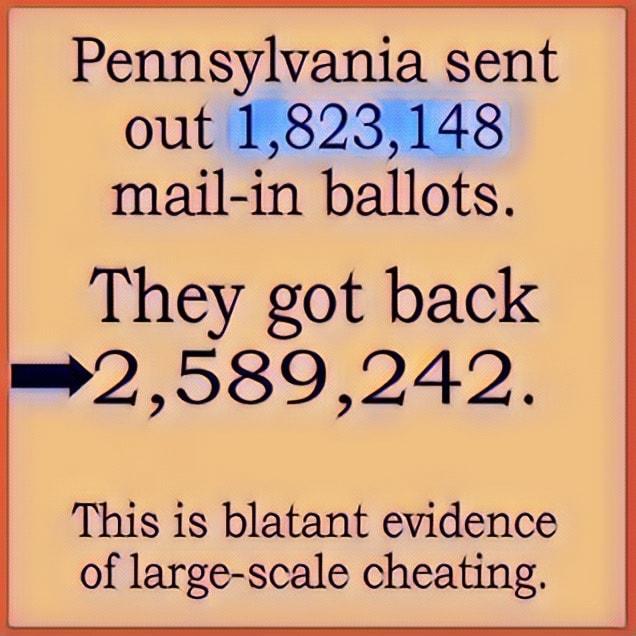 Pennsylvania sent out 1823148 mail in ballots They got back 2589242 This is blatant evidence of large scale cheating