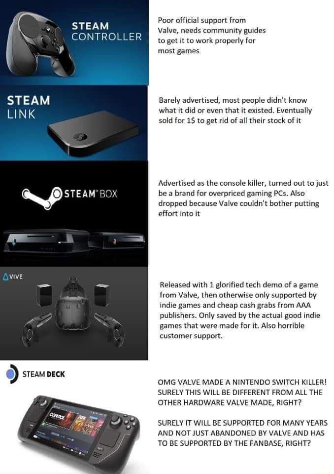 STEAM eo Ny o NN Poor official support from Valve needs community guides to get it to work properly for most games Barely advertised most people didnt know what it did or even that it existed Eventually sold for 15 to get rid of all their stock of it Advertised as the console killer turned out to just be a brand for overpriced gaming PCs Also dropped because Valve couldnt bother putting effortinto