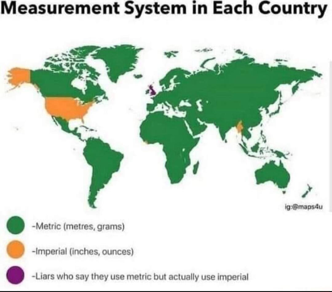 Measurement System in Each Country s reves e J o s
