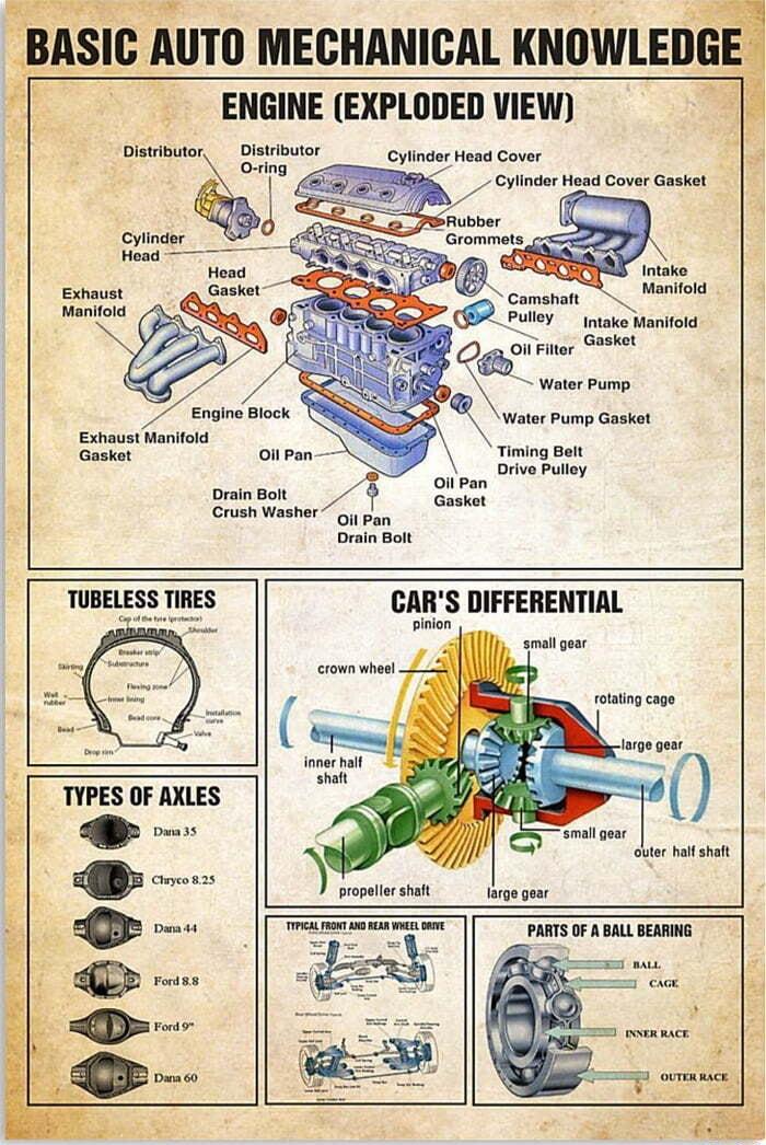 SRA BASIC AUTO MECHANICAL KNOWLEDG ENGINE EXPLODED VIEW il Distributor Distributor Head Cover Gasket Cynder I Exhaust Ga nsaiy Pier ake Mantold N Gasket p Og oie x Water Pump era IDB Nrnrorsin Exhaust Hanitold uater Timing gt Drive pulley Crush Washer oy go Brin Bot CARS DIFFERENTIAL Bon