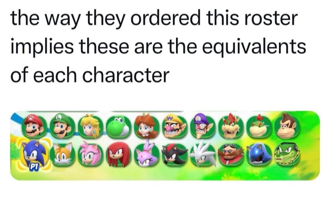 the way they ordered this roster implies these are the equivalents of each character 15 Be085e2838