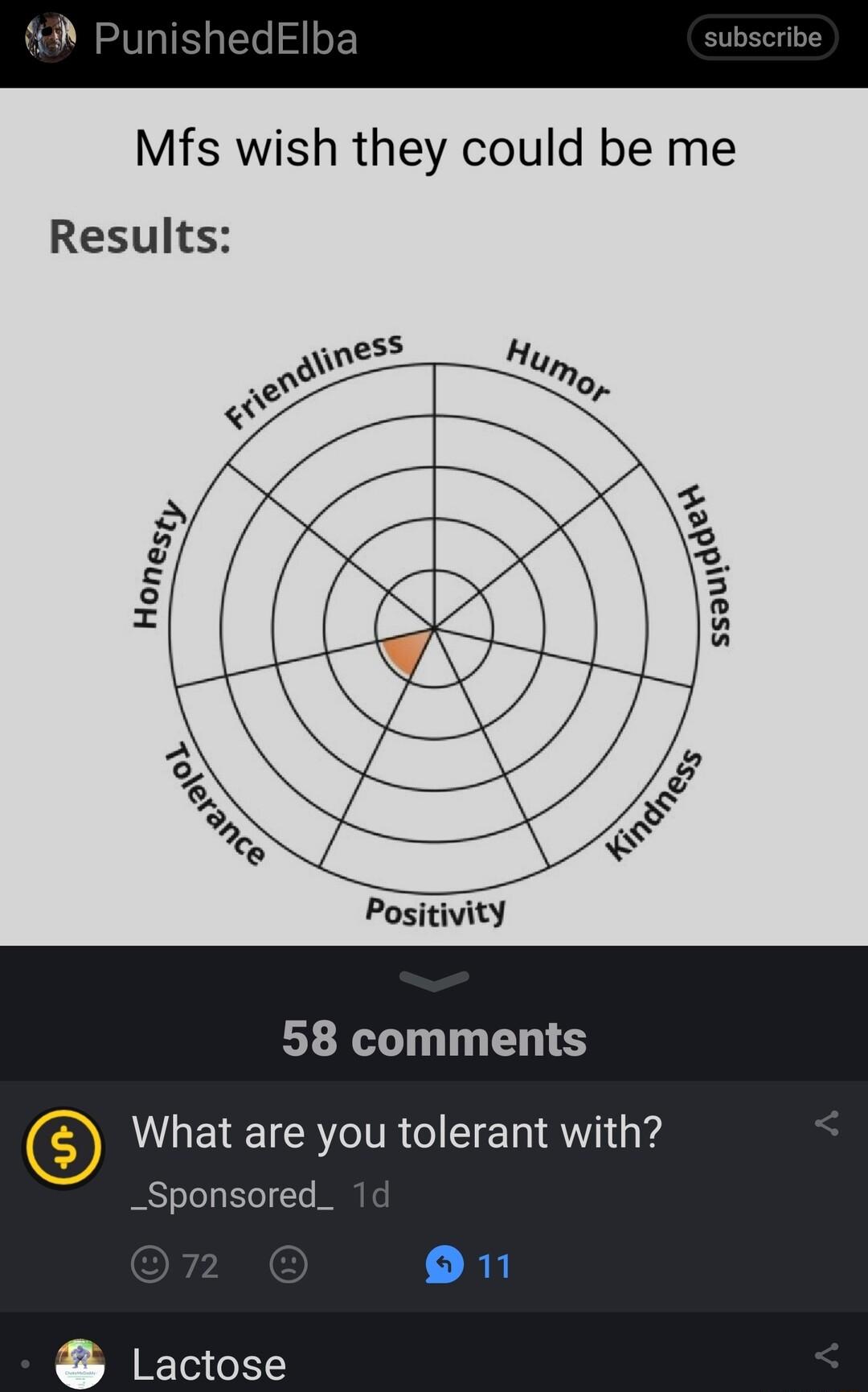 Mfs wish they could be me Results Positivity 58 comments What are you tolerant with ST I R5 Lactose