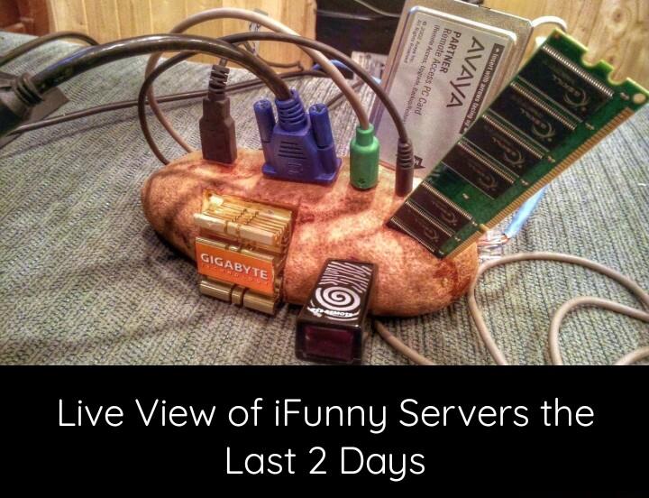 Live View of iFunny Servers the Last 2 Days