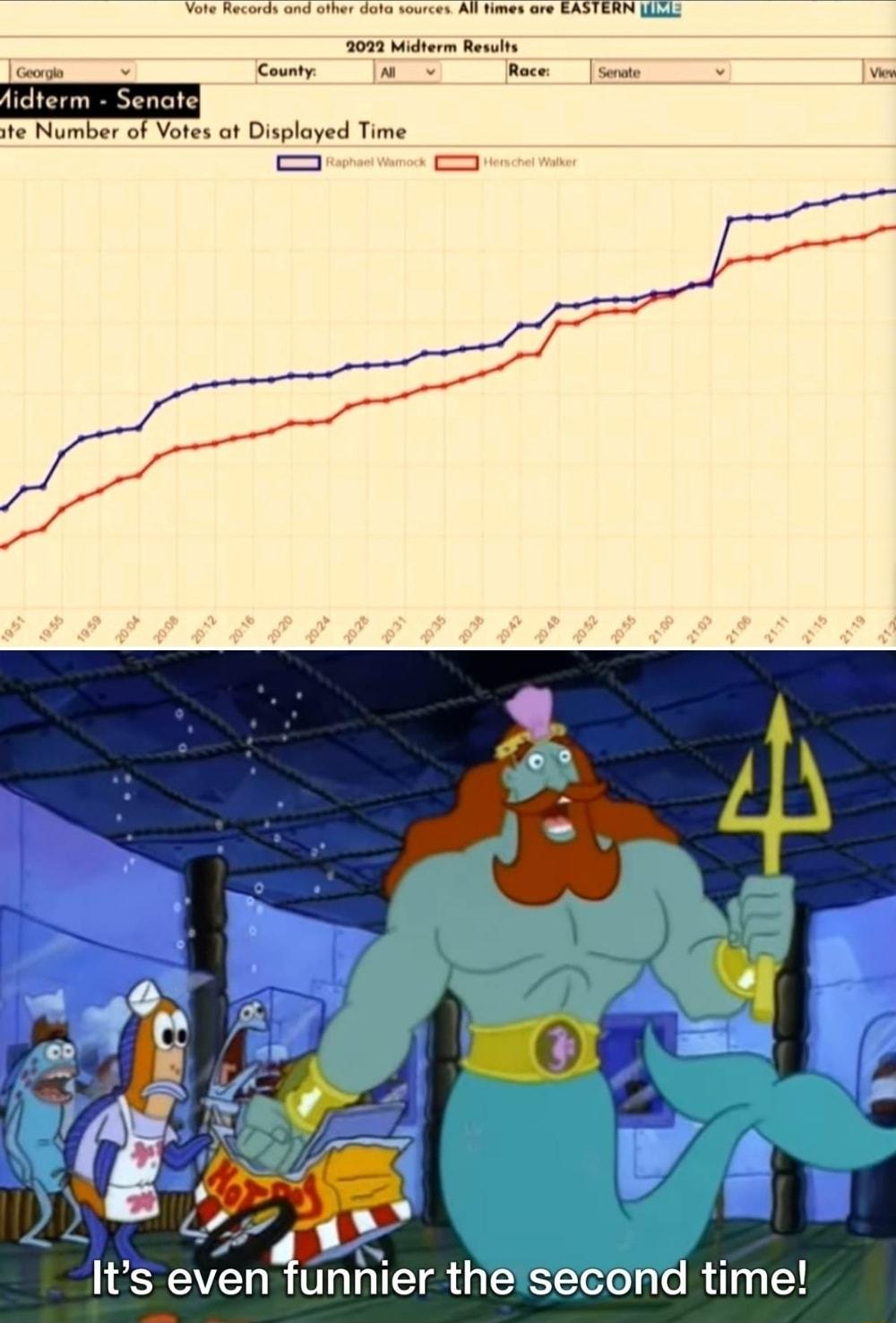 S S Spn S o v o m Number of Votes ot Displayed Time i O evenunnler thes